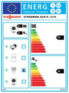 Energieeffizienzlabel